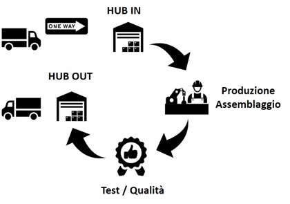 Doteco espande l’area produttiva