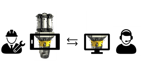 Doteco introduce il servizio di assistenza tecnica da remoto